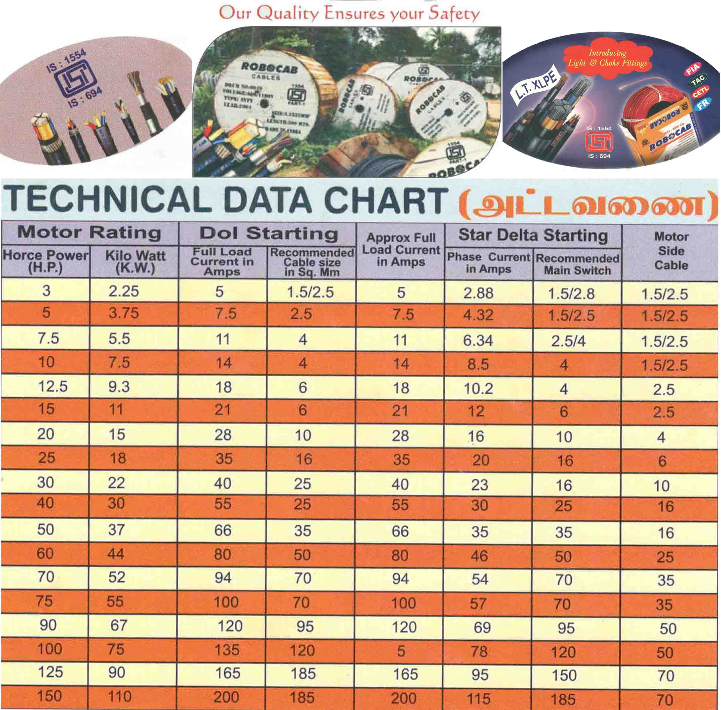 Technical Chart